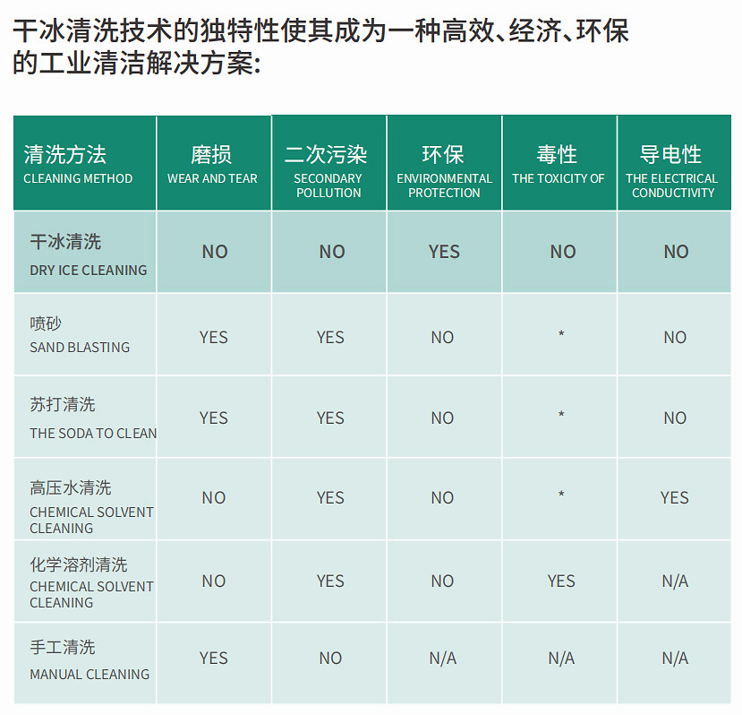 发动机除积碳